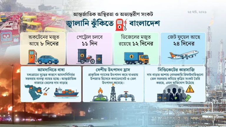 দেশে ফুরিয়ে আসছে অকটেন-পেট্রোলের মজুত